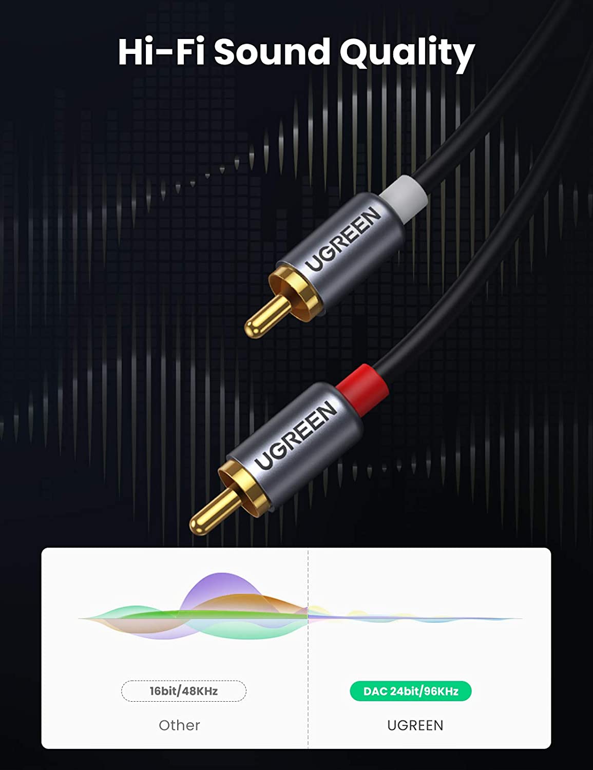 UGREEN USB-C-auf-RCA-Audiokabe – Car Jack Bewertung und Preis